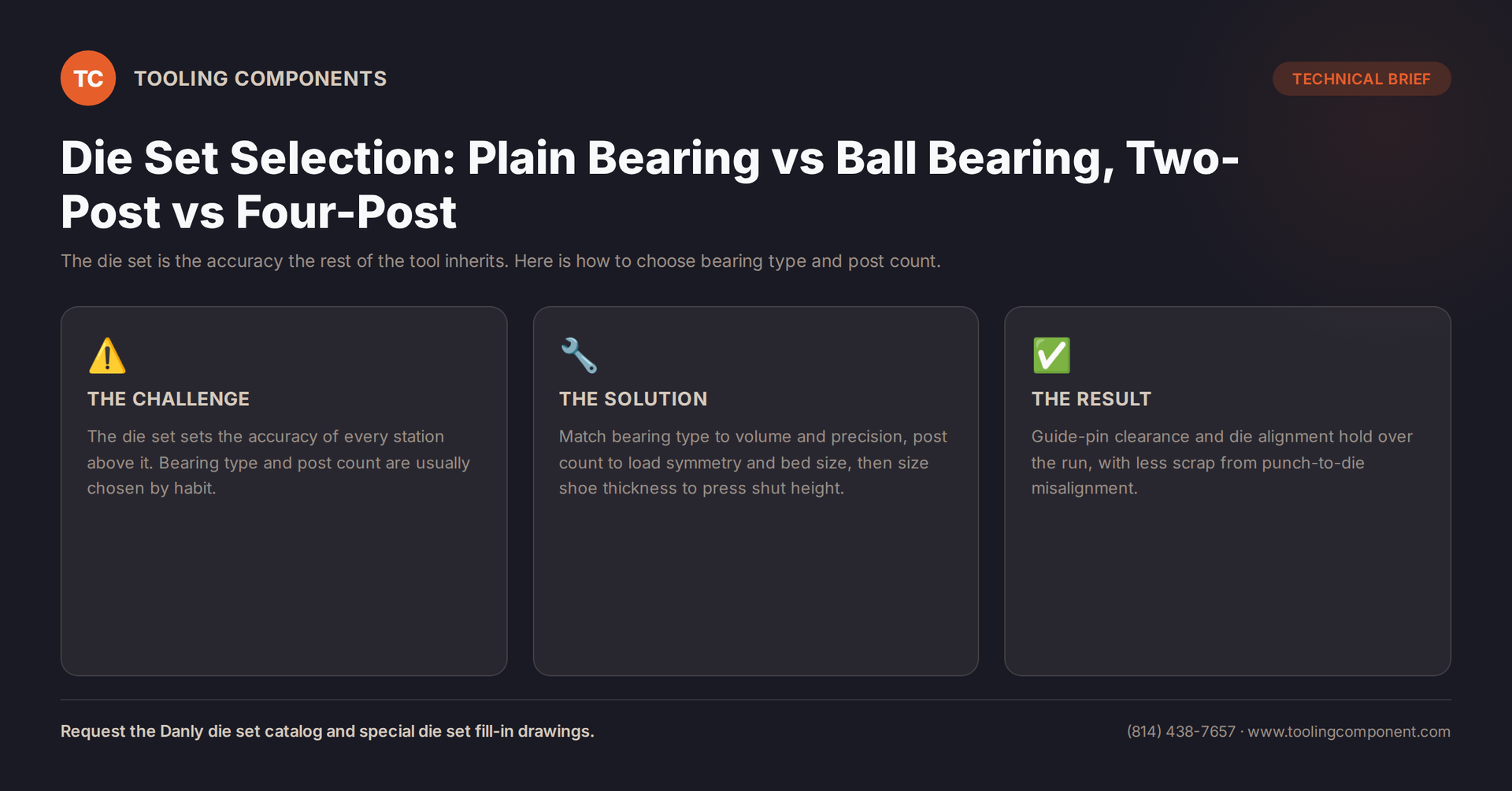 Die Set Selection: Plain Bearing vs Ball Bearing, Two-Post vs Four-Post