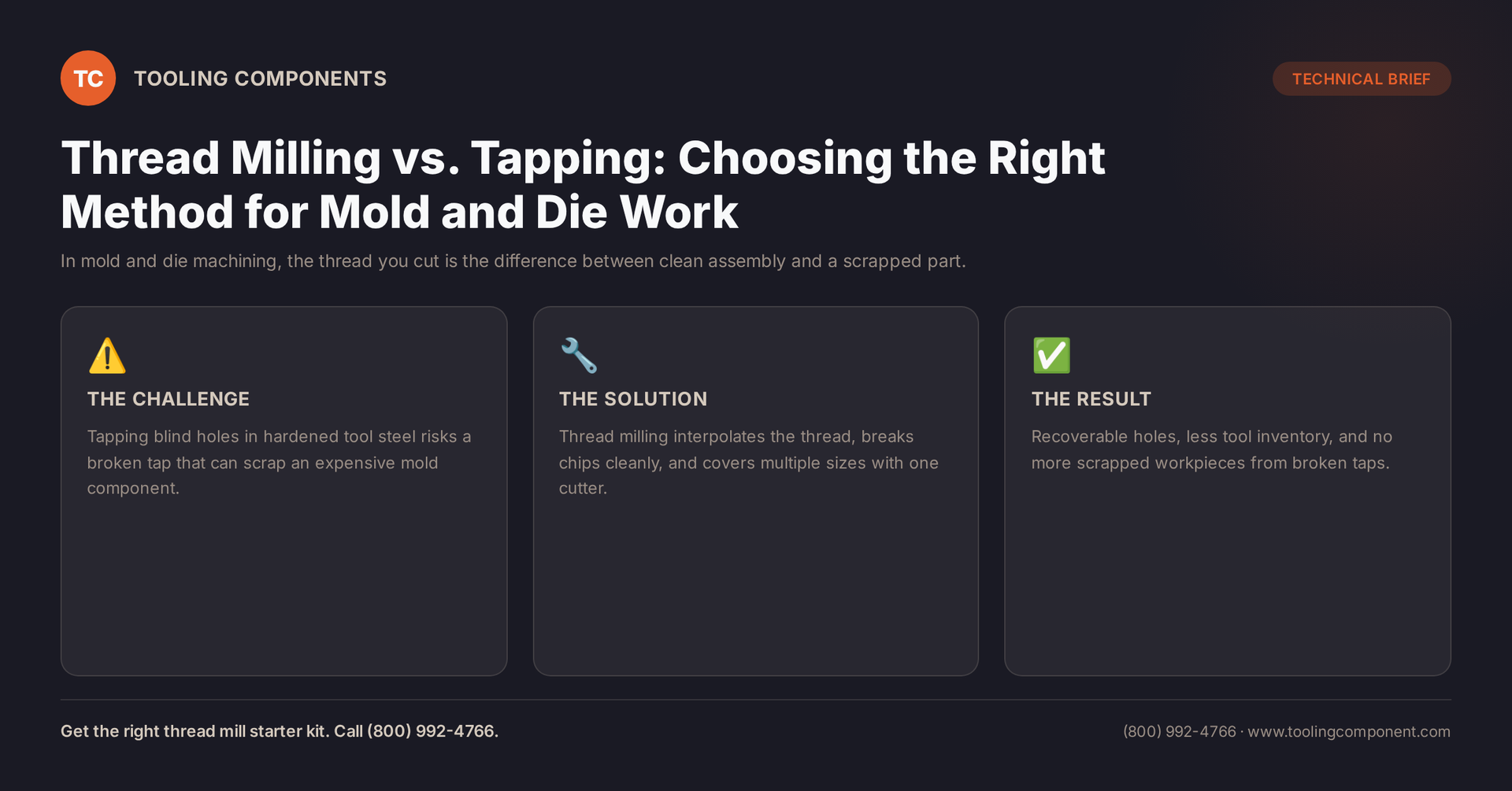 Thread Milling vs. Tapping: Choosing the Right Method for Mold and Die Work