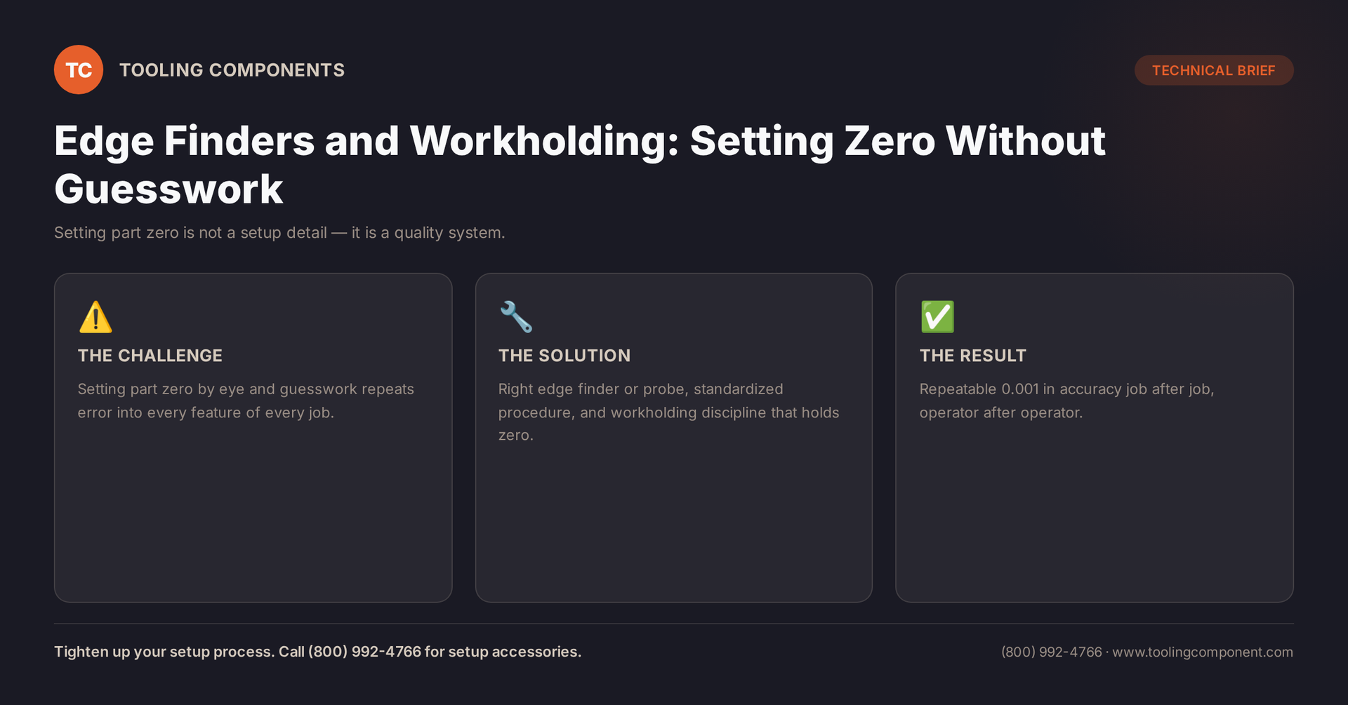 Edge Finders and Workholding: Setting Zero Without Guesswork